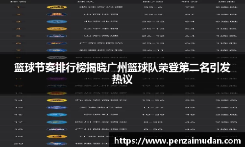 篮球节奏排行榜揭晓广州篮球队荣登第二名引发热议